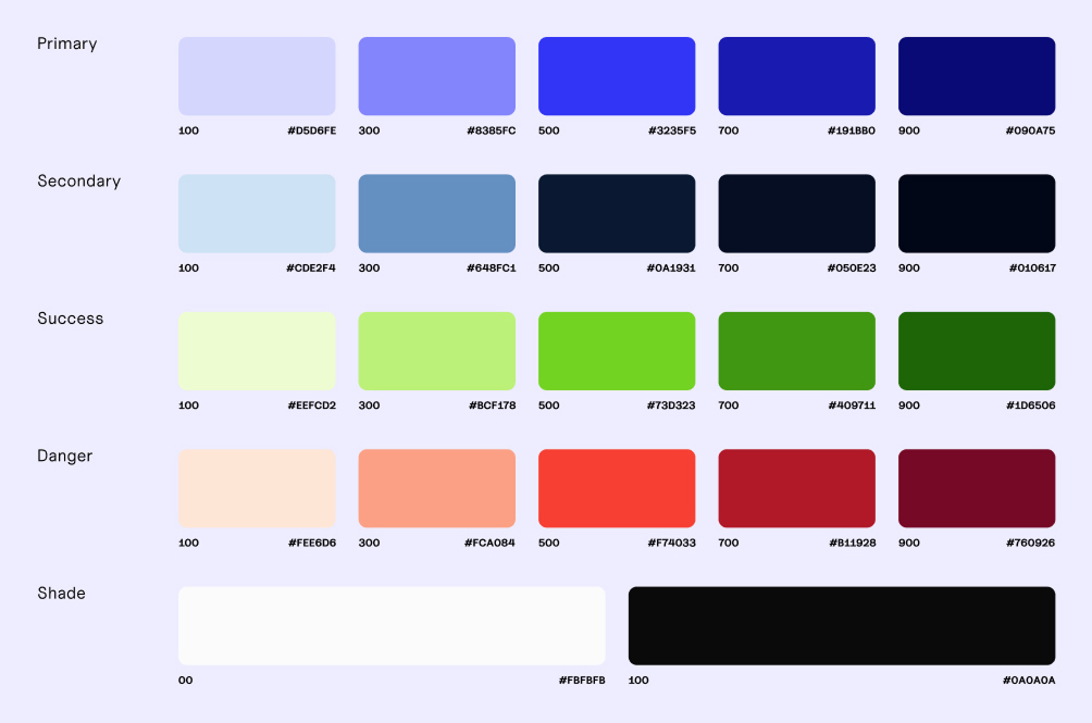 Interface Dials sur mobile